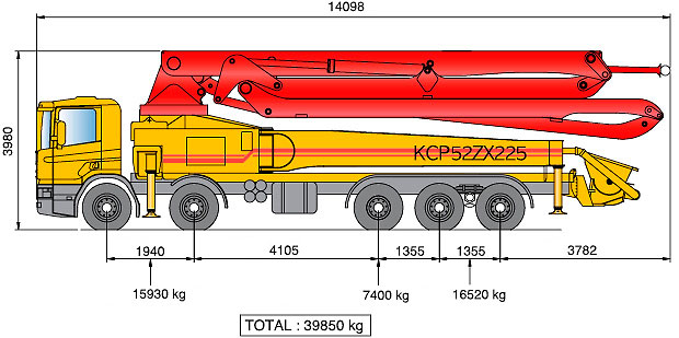 Автобетононасос М 52-5