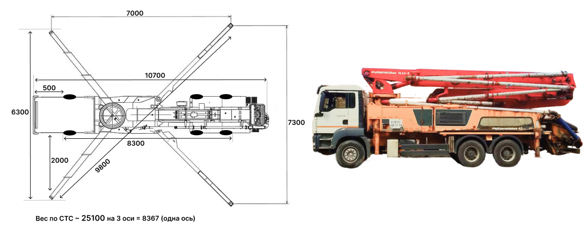 Автобетононасос М 42-5